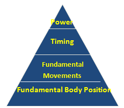 Sports pyramid