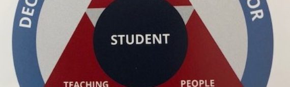 Teaching Skills Explored by Beth Fox